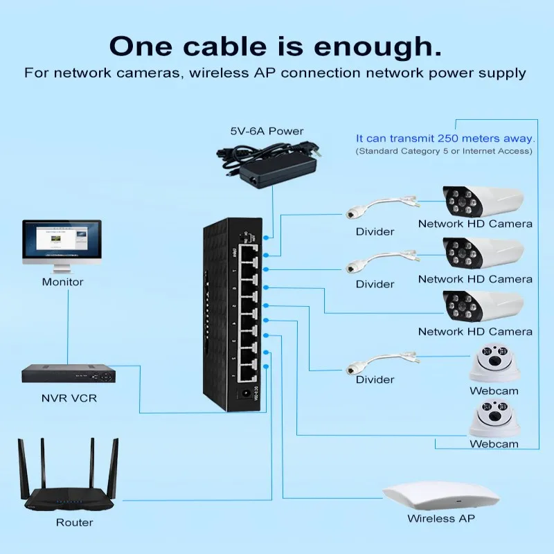 8 портовый коммутатор SPOE Ethernet с адаптером питания 90 Вт для сетевых IP камер или