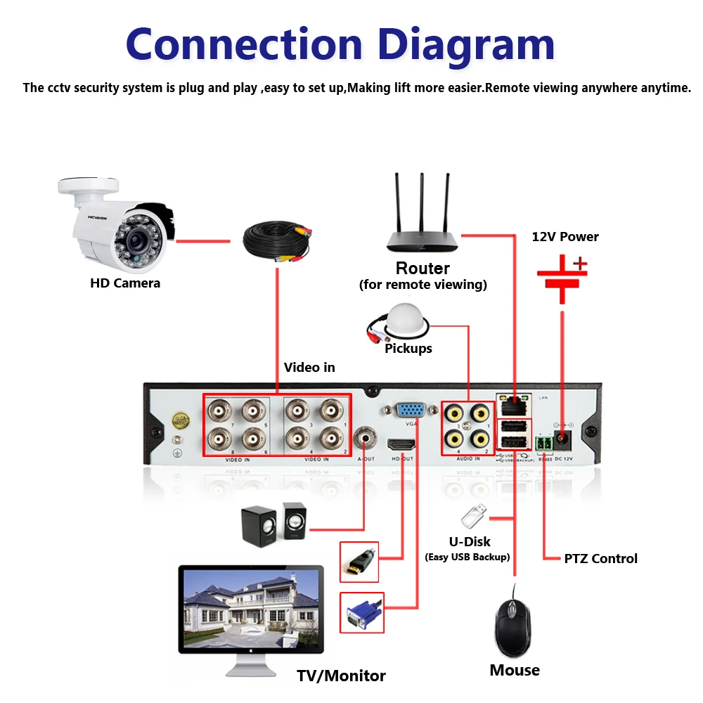 AHCVBIVN 8CH 4MP 1080P HDMI DVR Kit AHD CCTV System 4.0MP Indoor Outdoor Security Camera P2P Video Surveillance System Kit