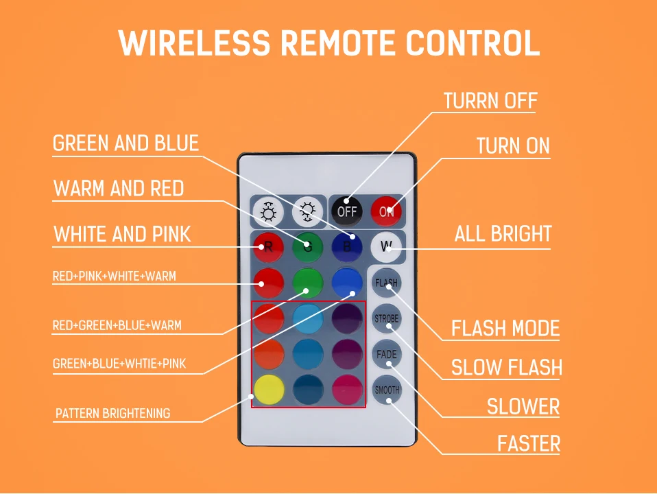 SMD5050 светодиодный светильник 12 В 12 в 5 м с европейской вилкой RGB ТВ задний светильник 16 цветов светодиодный светильник с дистанционным управлением Диодная лента гибкий контрольный Лер