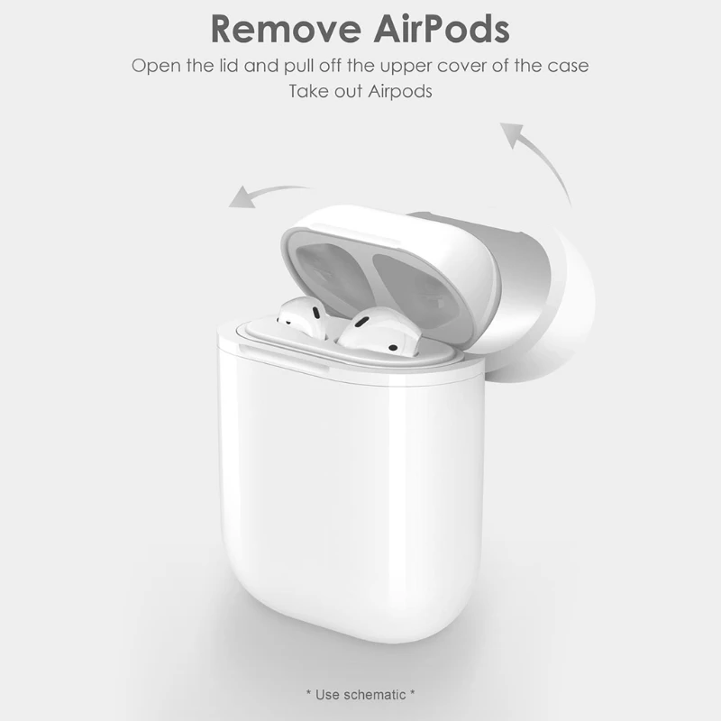 Беспроводной зарядный Чехол-приемник для Apple Airpods QI standard Airpods, беспроводной приемник, совместимый с любым беспроводным зарядным устройством