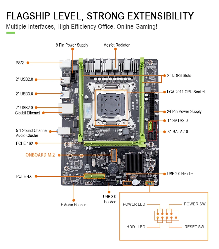 JINGSHA X79 M3 материнская плата LGA2011 ATX USB3.0 SATA3 PCI-E NVME M.2 SSD поддержка памяти REG ECC и процессор Xeon E5