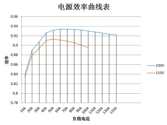 YUNHUI Bitmain APW3++ 12-1600-A3() 12 В 133A MAX 1600 Вт Питание для ANTMINER S9 S9i L3+ D3 T9+ E3 Z9 Innosilicon A9 A10