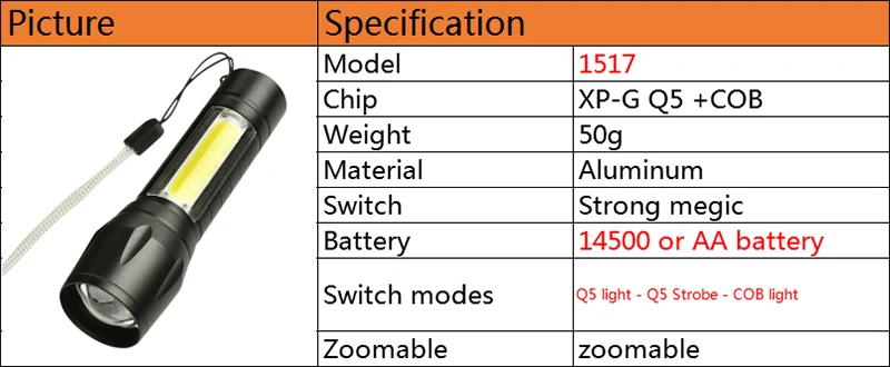 Z20Litwod 1517 встроенный светодиодный фонарик Q5 и COB, водонепроницаемый алюминиевый фонарь с 4 режимами, Перезаряжаемый для кемпинга