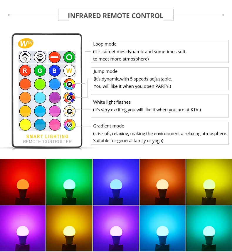 Беспроводной светодиодный RGB ночник с регулируемой яркостью 5 Вт 10 Вт 15 Вт AC85-265V умный светильник Bluetooth 4,0 приложение или ИК-пульт дистанционного управления Домашний Светильник s