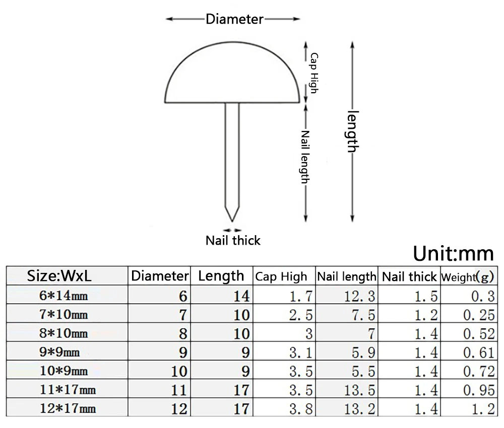 6-12mm