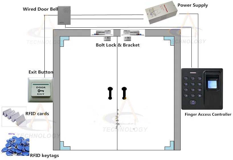 Card Access Wiring Diagram
