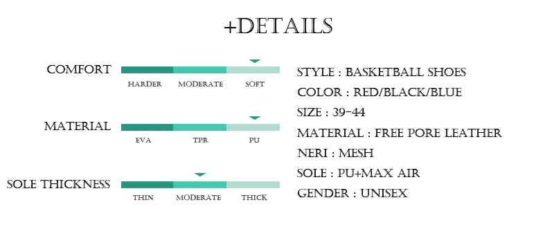 +Details