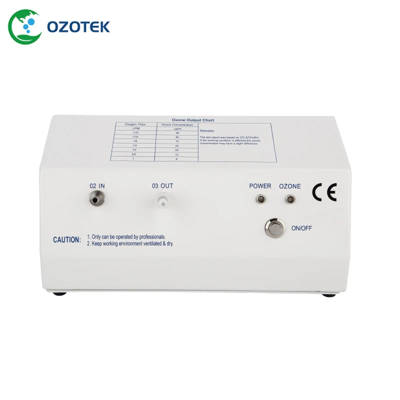 Ozone Output Chart