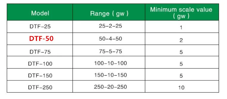 digital dynamometer