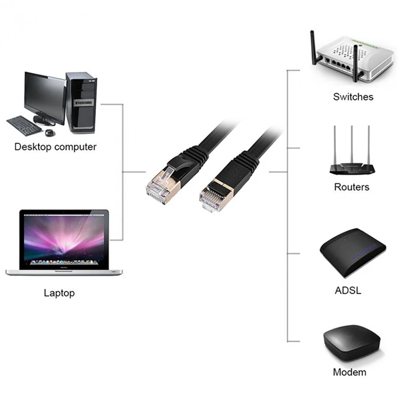 Trumsoon Cat7 Lan Cable UTP RJ45 Flat Line Ethernet Patch Cord Network Cable for Router laptop Switch ADSL