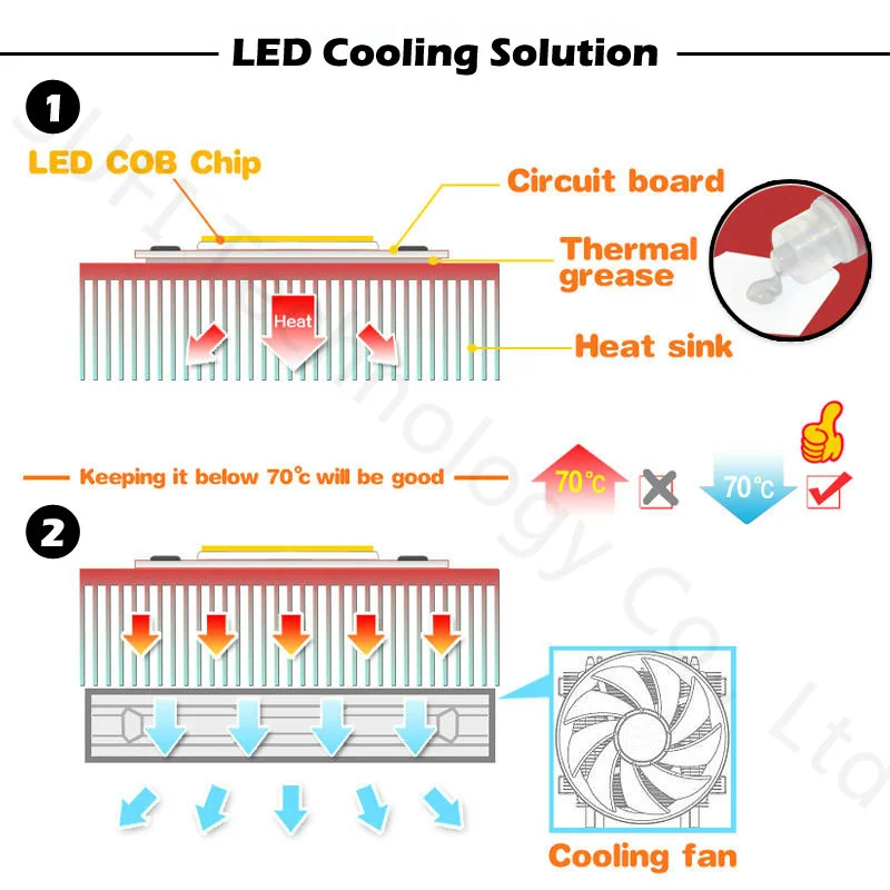 Smart IC светодиодный растет светильник 20 W 30 W 50 W AC220V полный спектр светать для Гидропоника в закрытом помещении Тепличный цветок семенное