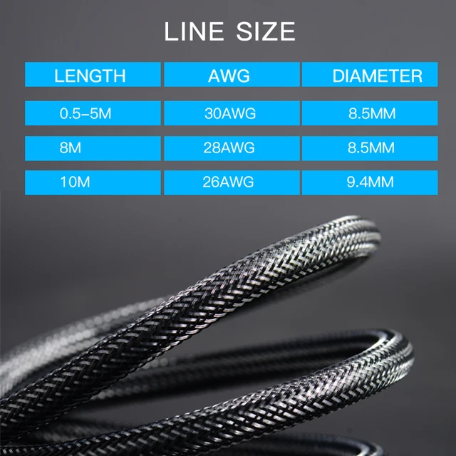 Vention HDMI Cable HDMI to HDMI cable HDMI 2.0 4k 3D 60FPS Cable for HD TV LCD Laptop PS3 Projector Computer Cable  1m 2m 3m 5m