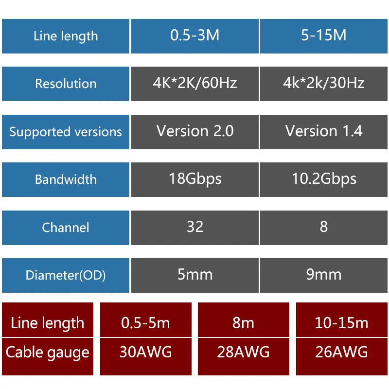 SAMZHE 4K HDMI 50/60 Гц HDMI 2,0 кабель для Тонкий HDMI кабель для PS3 проектор HD ЖК-дисплей ноутбука Apple ТВ компьютерные кабели