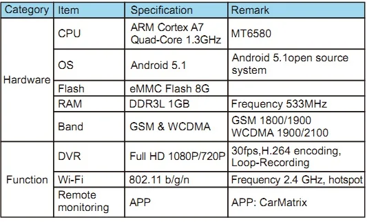 specification 1
