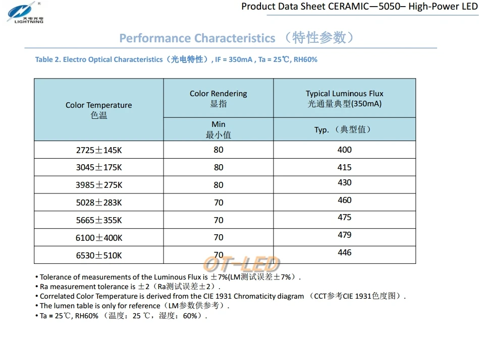 5 шт. CREE XML XM-L T6 светодиодный U2 10 Вт белый теплый белый высокой мощности светодиодный 5050 12 В излучатель диод с 12 мм 14 мм 16 мм 20 мм PCB для DIY