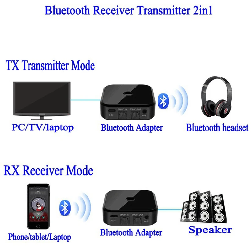 TX16 Bluetooth4.1 звуковой оптоволоконный передатчик приемник 2 в 1 Bluetooth адаптер 3,5 мм Bluetooth передатчик и приемник