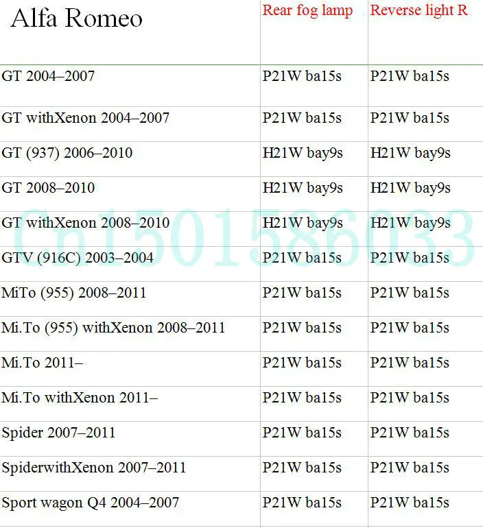 Евро задняя противотуманная лампа фонарь заднего хода для Alfa Romeo GT GTV MiTo Spider P21W ba15s H21W bay9s 2 шт