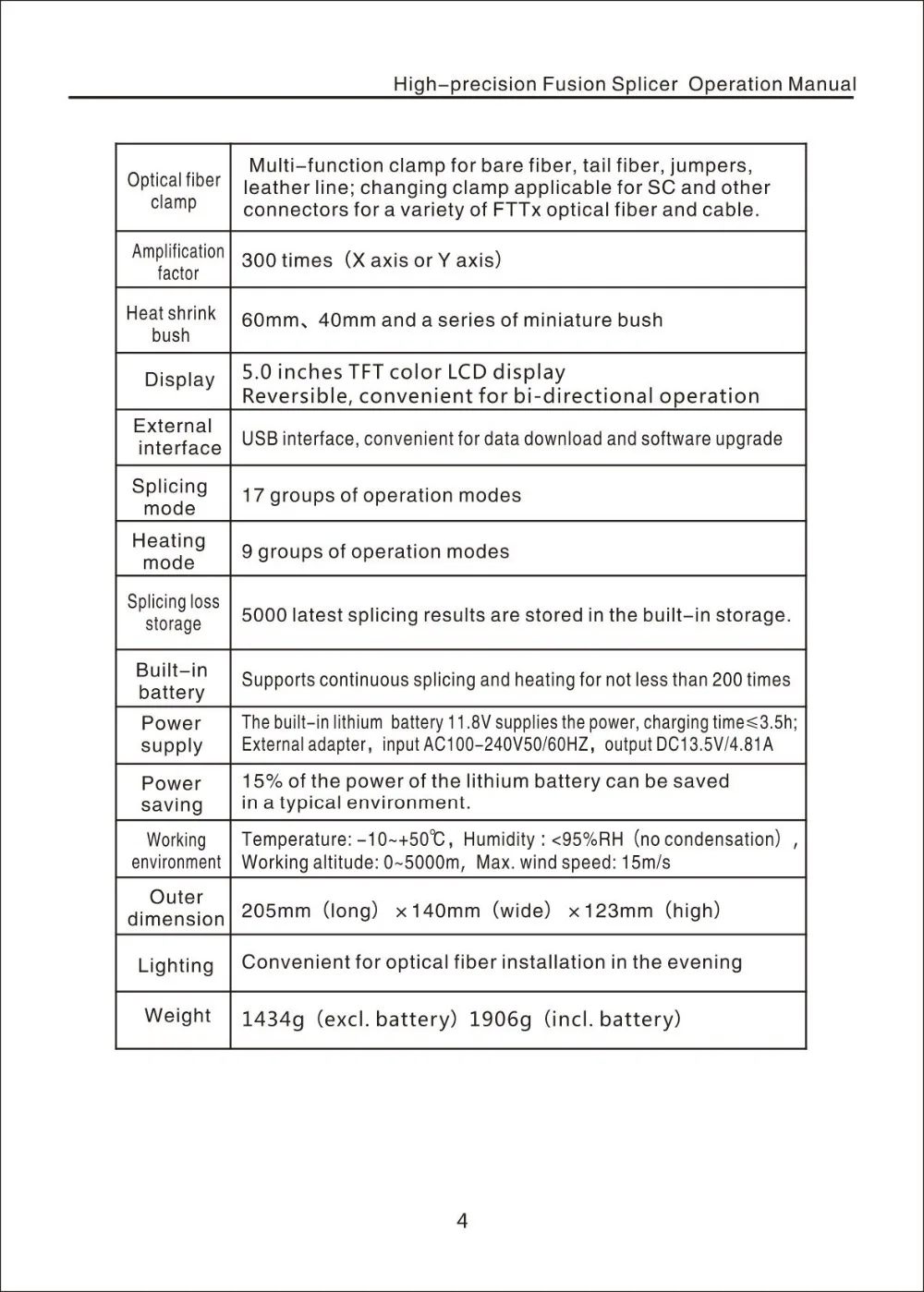 SPECIFICATION 3