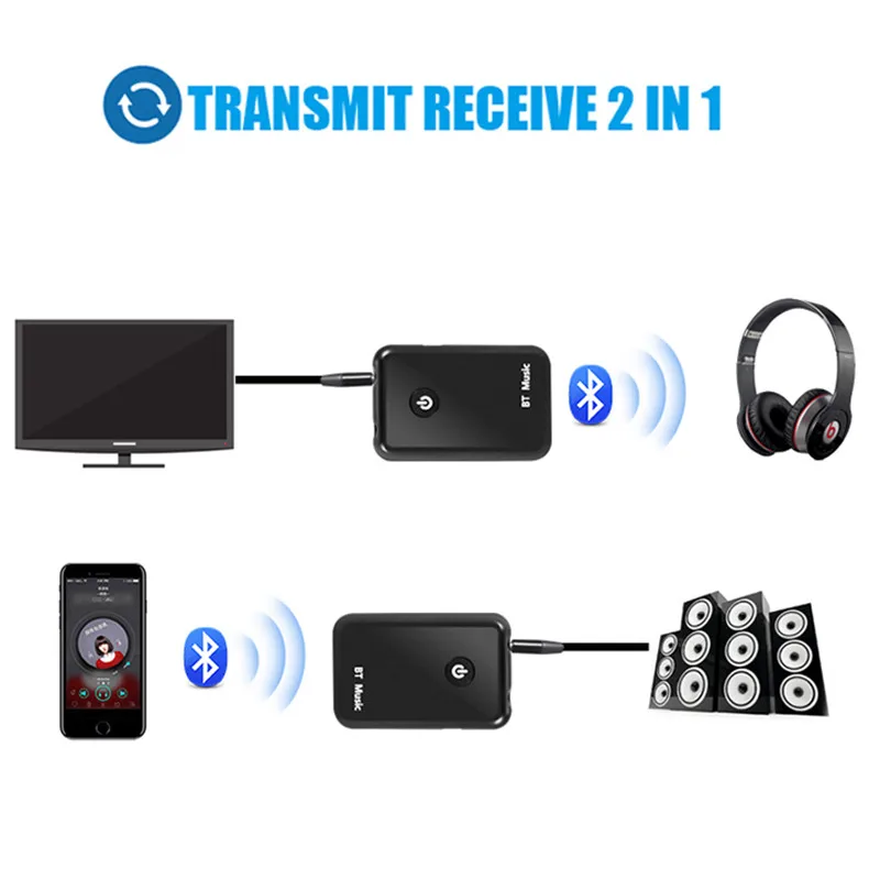 V4.2 Bluetooth автомобильный комплект USB 3,1 передатчик приемник 3,5 мм аудио стерео музыка беспроводной 2 в 1 аудио адаптер для ТВ ПК MP3 Телефон