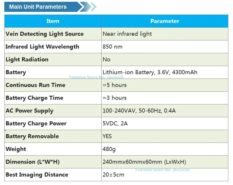 Main Parameter
