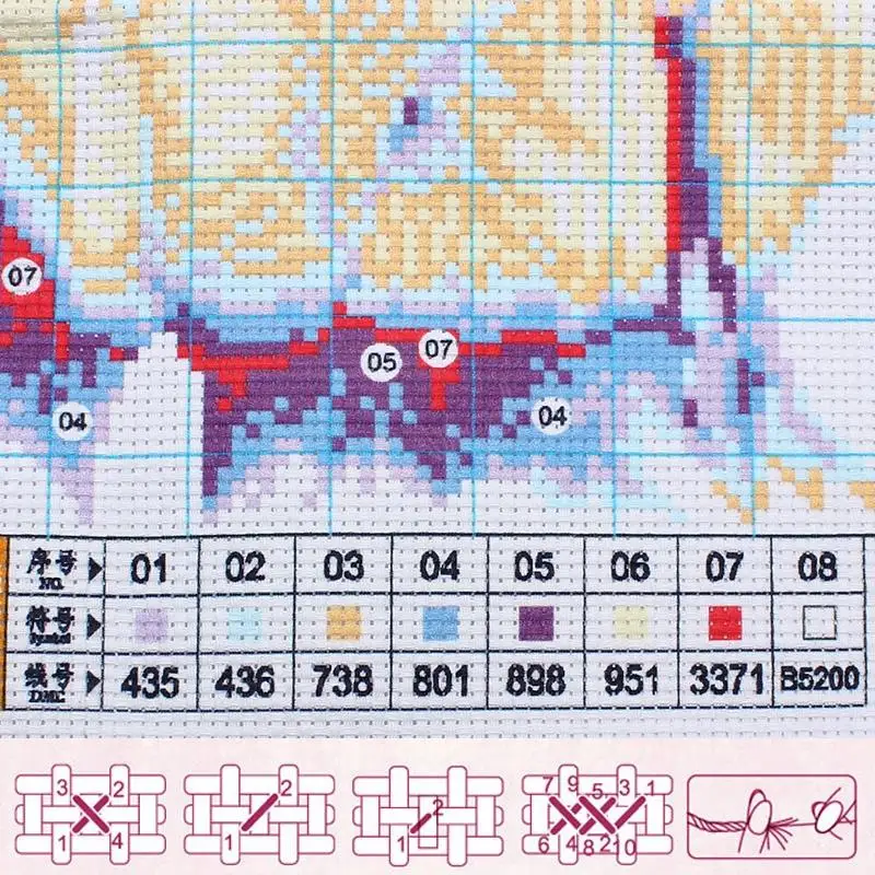 DMC вышивки крестом первого романтического поцелуя Вышивка Крестом Картины Счетный Вышивка крест Наборы рукоделие Вышивка Нитки живопись Книги по искусству Домашний Декор
