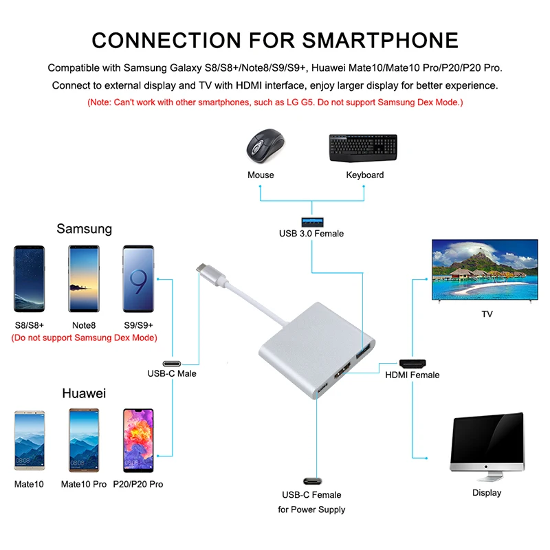 Usb c HDMI Usbc к Hdmi 3,1 конвертер адаптер Тип c к HDMI/USB 3,0/type-C для Apple Macbook huawei Mate10 samsung S10 Plus