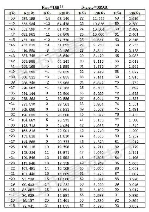 40 шт. TTF-103 пленка термистор тонкий датчик температуры NTC 103-10K модуль датчика