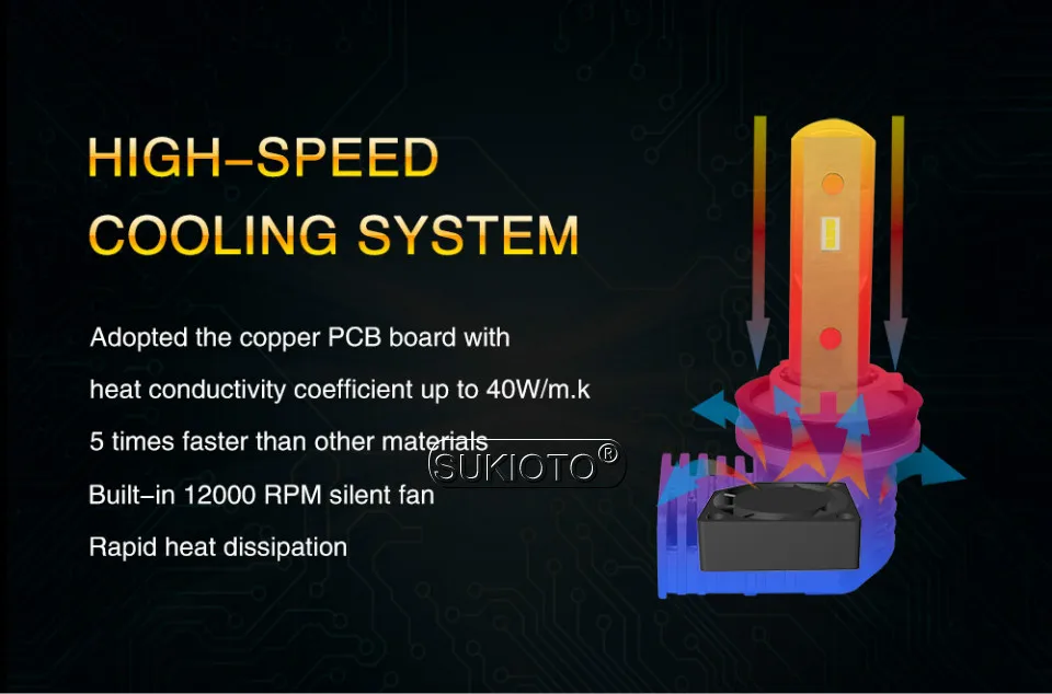SUKIOTO 2 шт. светодиодные фары H7 H11 H8 HB4 HB3 9004 5202 H16EU Автомобильные фары лампы 5 патентов LED 6500K 40 Вт аксессуары для стайлинга автомобилей