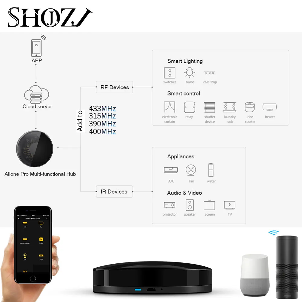 Продажа Google home wifi TUYA voice contro IR RF 433 МГц Универсальный Интеллектуальный пульт дистанционного управления для ТВ бокса вентилятор RF переключатель возду...