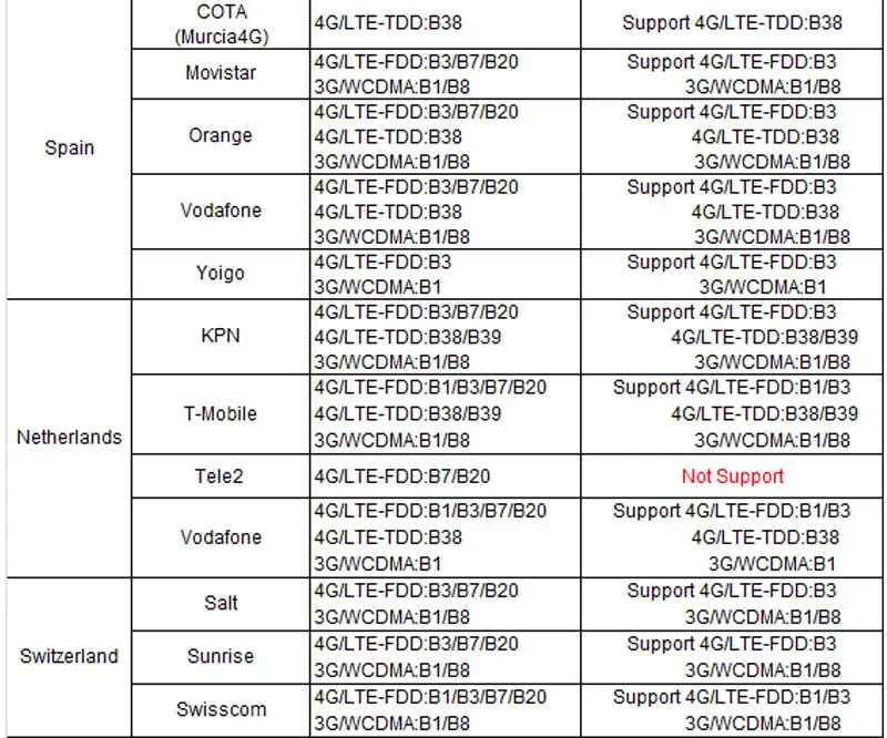 4G LTE Wifi роутер 3g Sim Мобильная точка доступа беспроводной широкополосный Карманный Mifi разблокировка LTE модем беспроводной Wifi расширитель повторитель