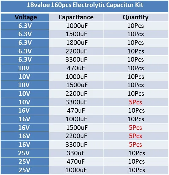 18 значение 160 шт. 6,3 V 10V 16 V, алюминиевая крышка, 25В 330 мкФ 470 мкФ 1000 мкФ 1500 мкФ 1800 мкФ 2200F 3300 мкФ конденсатор с алюминиевой крышкой комплект Алюминий электролитических конденсаторах