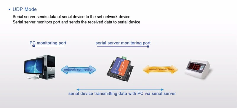 Промышленные серийный RS485 к IP TCP Ethernet модуля преобразователя сервер с Встроенный веб-страницы DHCP DNS поддерживается USR-TCP232-304Q061