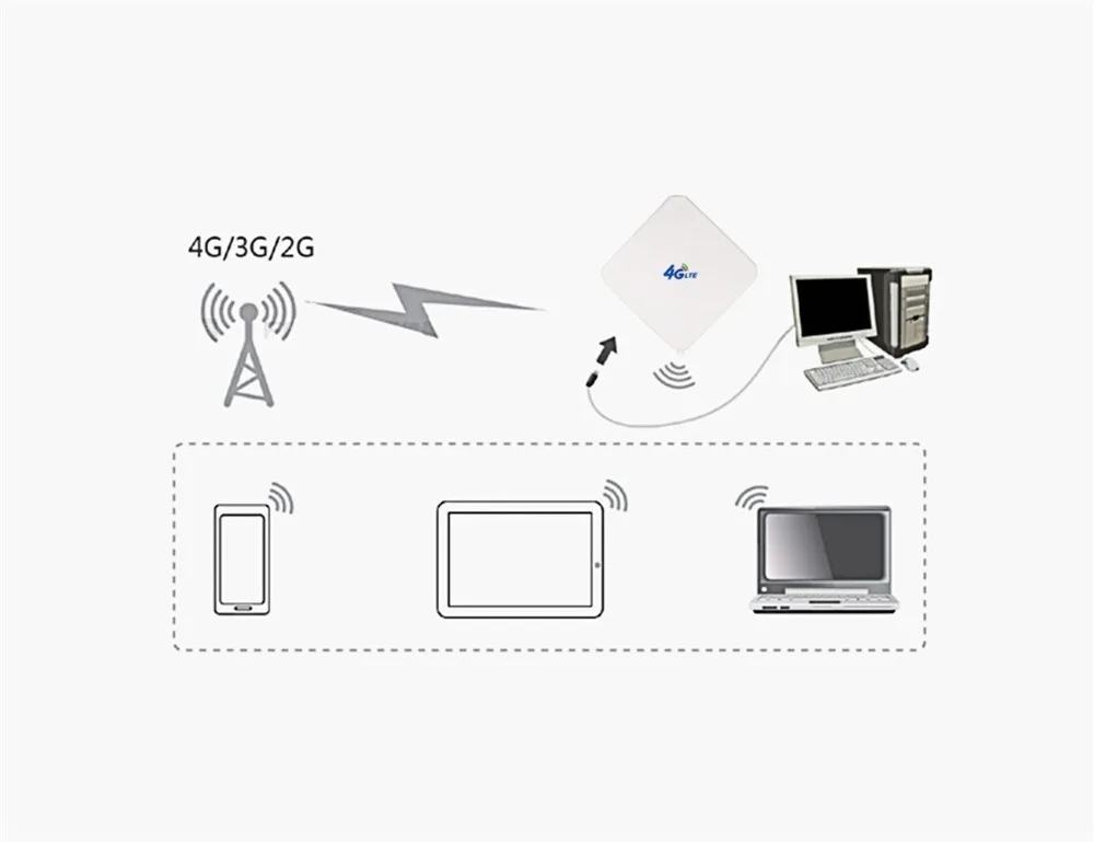 TS9 антенна 35DBI GSM с высоким коэффициентом усиления 4G LTE антенна Wifi усилитель сигнала усилитель для E3372 E3272