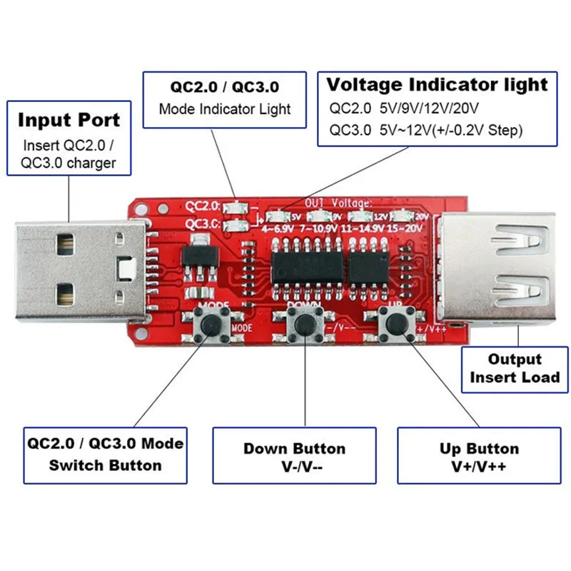 QC2.0/3,0 автоматический USB тестер напряжения Амперметр быстрое зарядное устройство банк питания напряжение триггер трубка Быстрая зарядка симулятор
