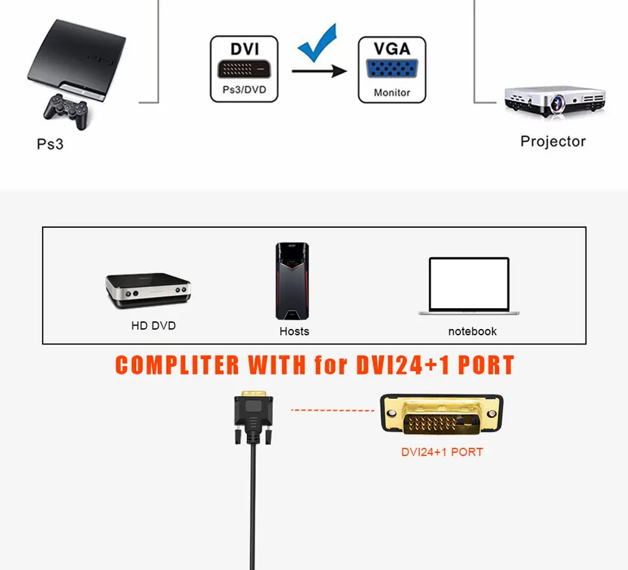 Urgrico DVI Мужской к VGA Женский видео конвертер DVI кабель 24+ 1 25 Pin DVI-D к VGA Кабель-адаптер для ТВ PS3 PS4 ПК дисплей 1080P