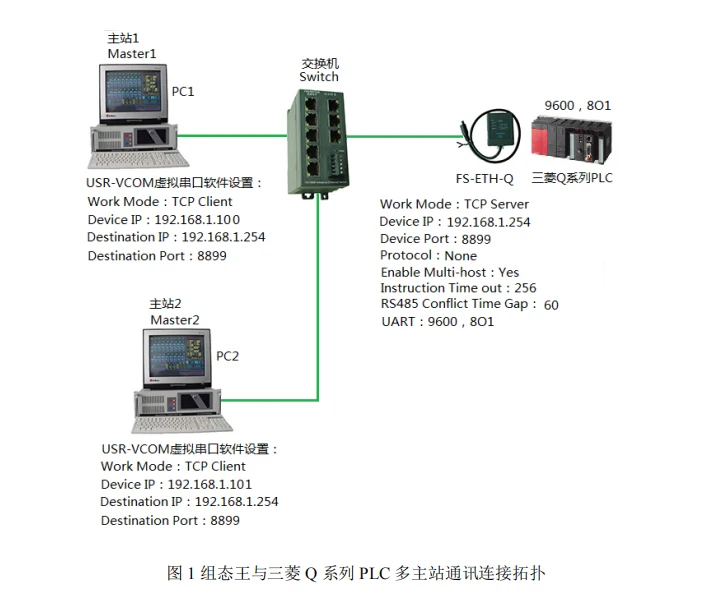 FOURSTAR Mitsubishi Q ПЛК серии Кабель serial к Ethernet адаптеру сетевой порт-последовательный порт изоляции-40 ~ + 85C рабочая температура