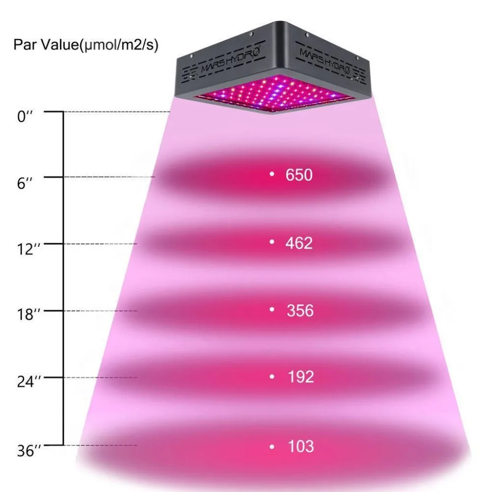 Mars II 400W LED полный спектр света для выращивания Гидропоника лампы и 70x70x160 см