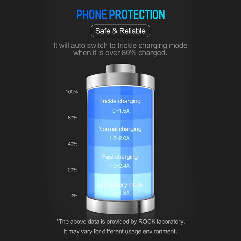 5 فولت 4.8A المزدوجة usb شاحن سيارة ل فون سامسونج xiaomi هواوي الهاتف المحمول سيارة-شاحن سريع روك معدن usb السفر سيارة شاحن
