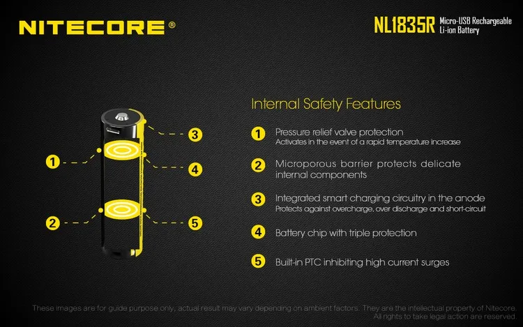 NITECORE NL1835R 3500 мАч Высокопроизводительный встроенный Micro-USB порт зарядки перезаряжаемый Liion аккумулятор 12.6Wh 3,6 V Кнопка Топ 18650