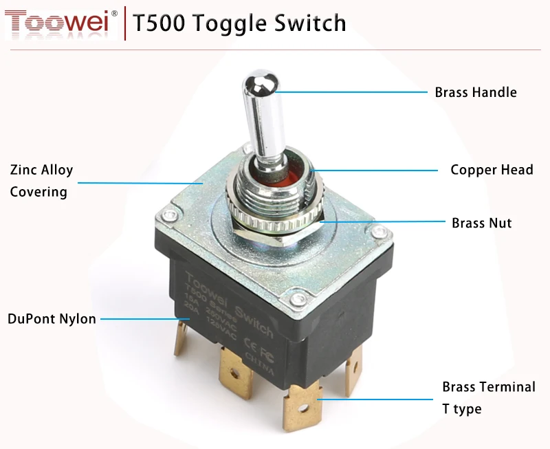 T500 details-T