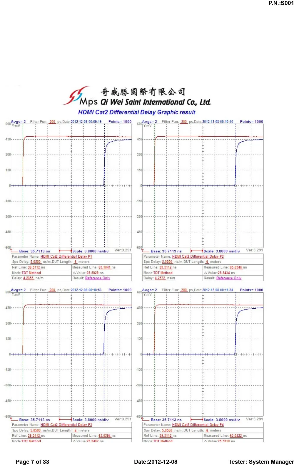 MPS HD-230 99.9997% OFC HDMI кабель аудио провод Hifi 4 K 3D 24AWG HDMI 2,0 4 K 2 K возврат Ethernet 3840x2160 p 4096x2160 p