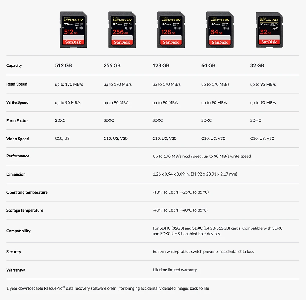 100% sandisk Extreme Pro SD карта 32 GB 64 GB узнать Скорость до 170 МБ/с. SD Card Class 10 U3 128 GB 256 GB карта памяти для Камера