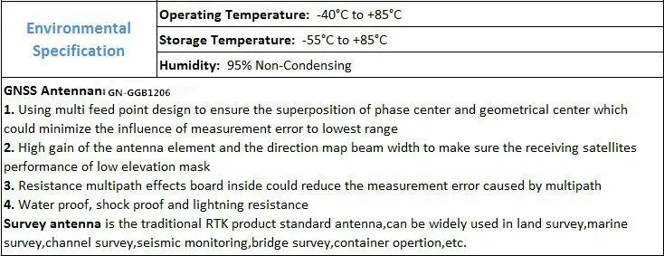 GN-GGB1206 GNSS antenna_
