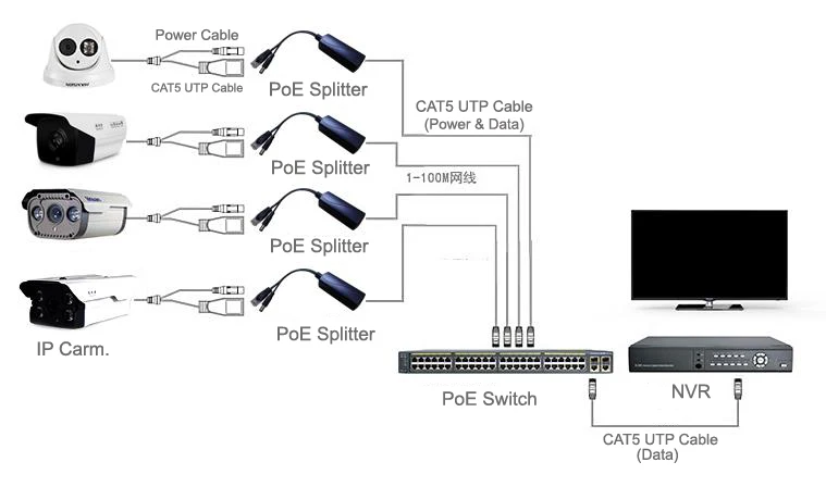 GXCOM POE splitter входное напряжение 40-56vdc, выходное напряжение 12 v 2A, ieee802.3af/at pd splitter