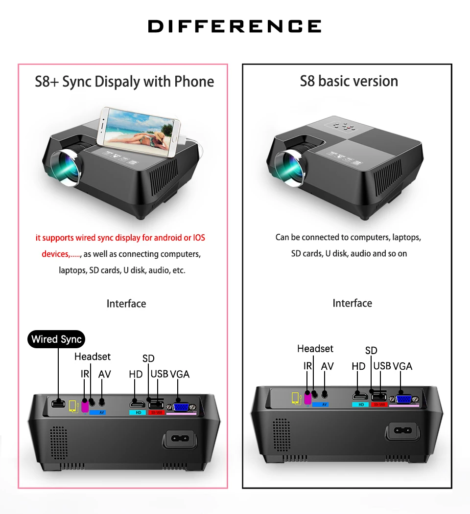 Все Gain S8 передача данных Мини проектор для мобильного телефона дешевый ТВ проектор домашний кинотеатр проектор Поддержка проводной Sycn светодиодный проектор