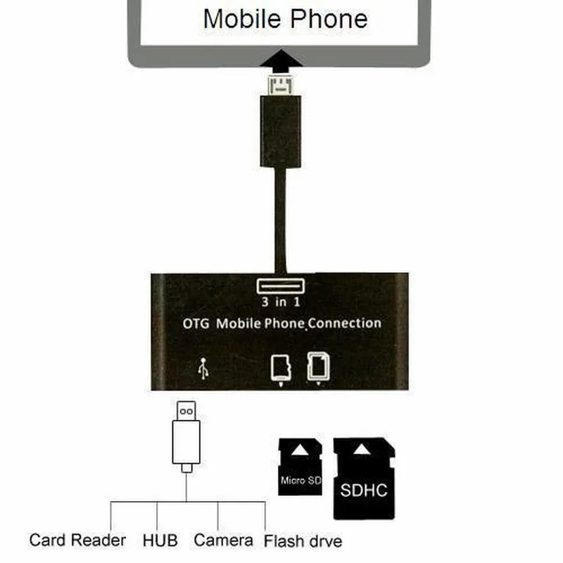 3in1-USB-Connection-Kit-HUB-SD-MMC-TF-Micro-USB-OTG-Card-Reader-Adapter-leitor-de-cartao-For-OTG-Mobile-Phone-Samsung-Galaxy-HTC-1 (5)
