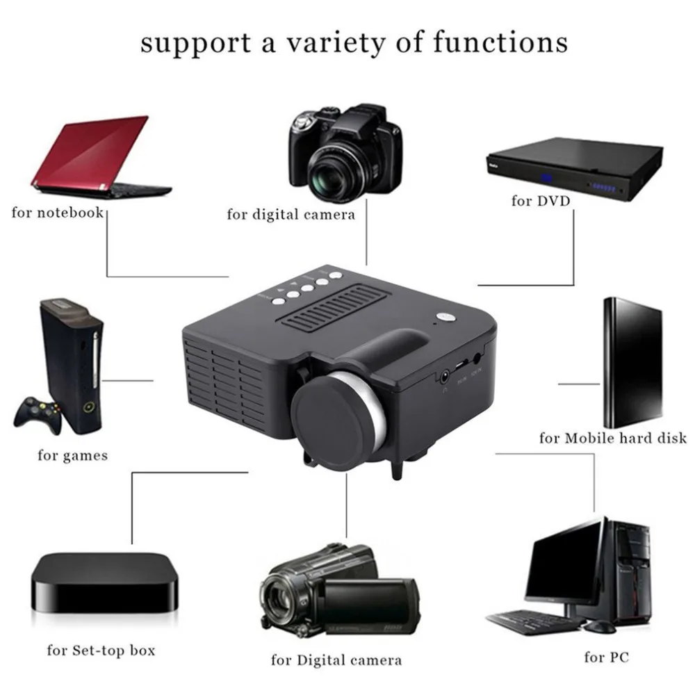UC28A مصغرة المحمولة جهاز عرض (بروجكتور) ليد 1080 P LCD الوسائط المتعددة المنزل مسرح سينما USB TF HDMI AV LED متعاطي المخدرات العارض للاستخدام المنزلي