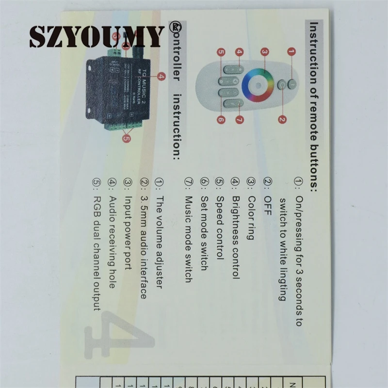 SZYOUMY DC12V 24 V RGB светодиодный Управление; РФ Музыка Аудио Управление 18A 3 канала TQ Музыка 2 для SMD 3528 5050 5630 светодиодный полосы света