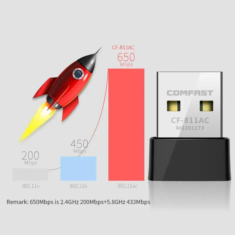 COMFAST CF-811AC 650 Мбит/с черный адаптер Wi-Fi USB Адаптер 2,4 + 5,8 ГГц PC сетевая карта ключ моделирование AP функция