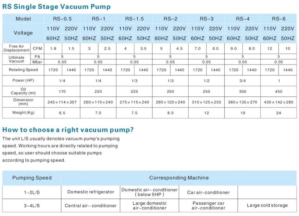 Деликатный одноступенчатый 4.5CFM, 5PA вакуумный насос 220V специально для упаковки+ прецизионный измеритель HVAC инструмент AC R410a R134